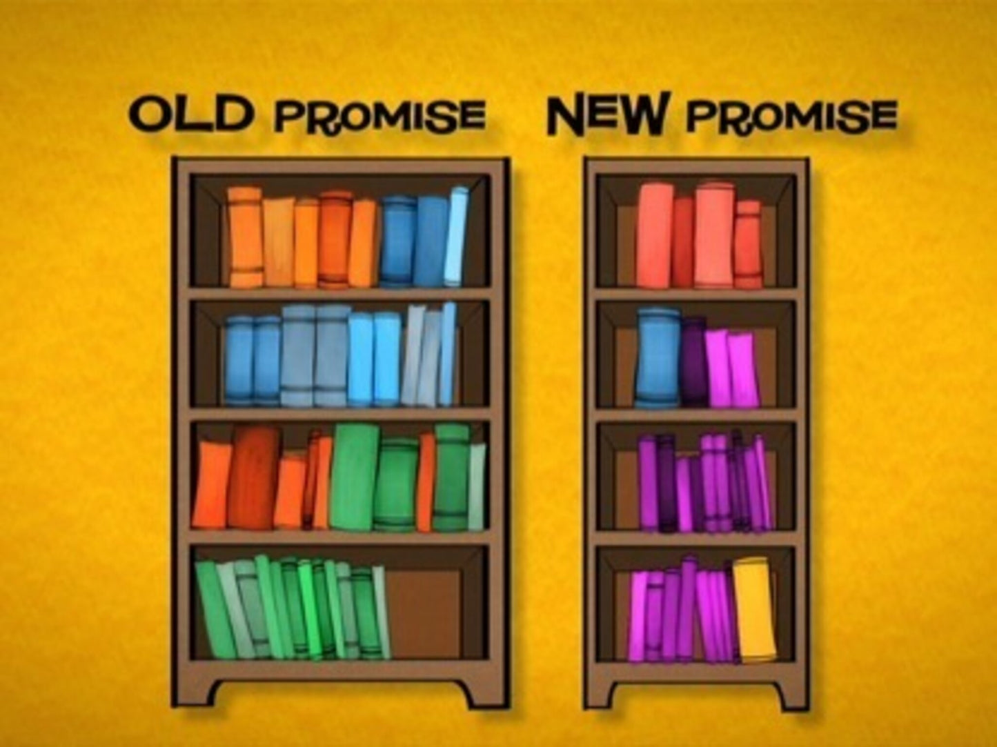 What Is A Testament?