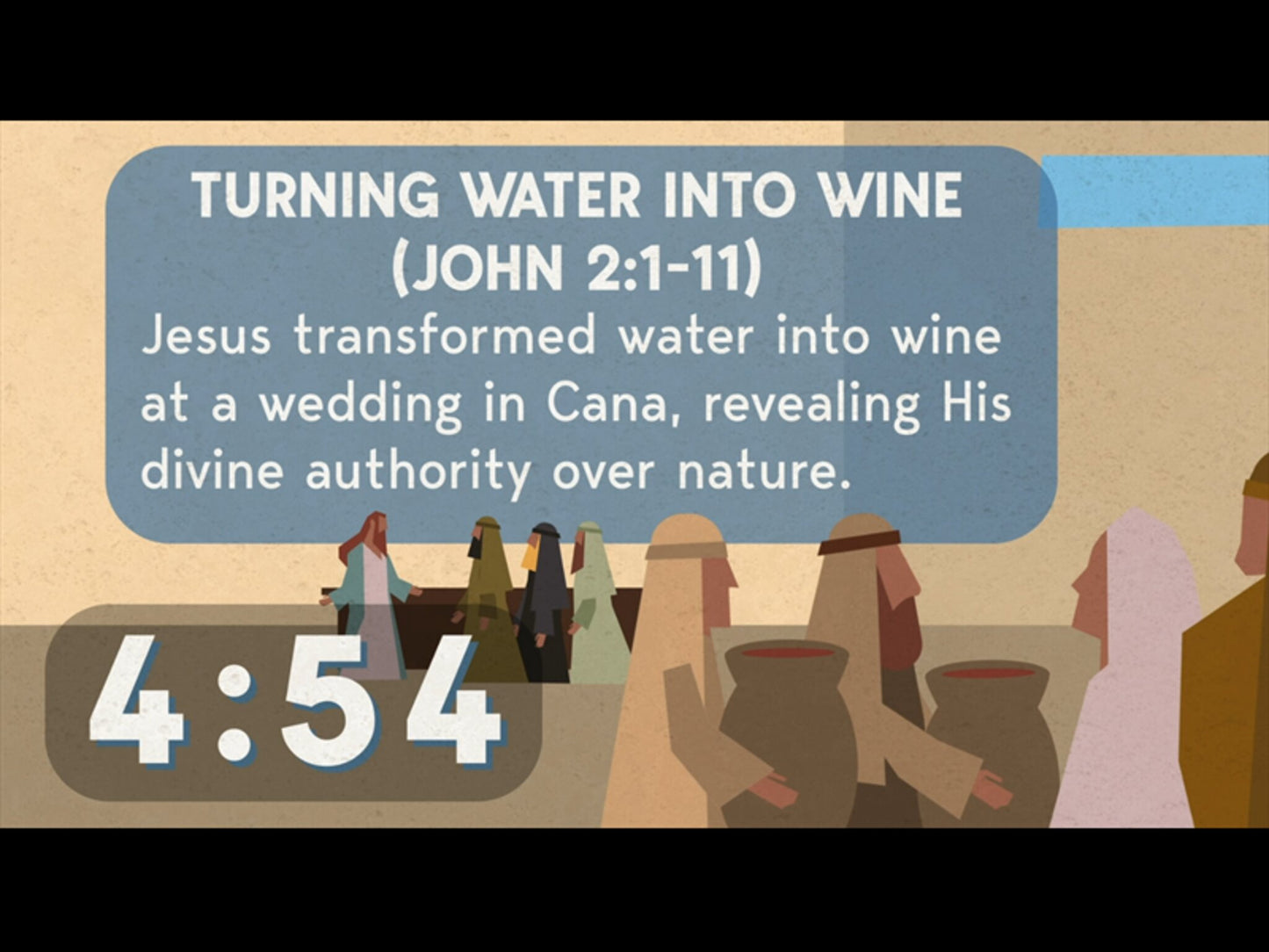 Jesus' Miracles