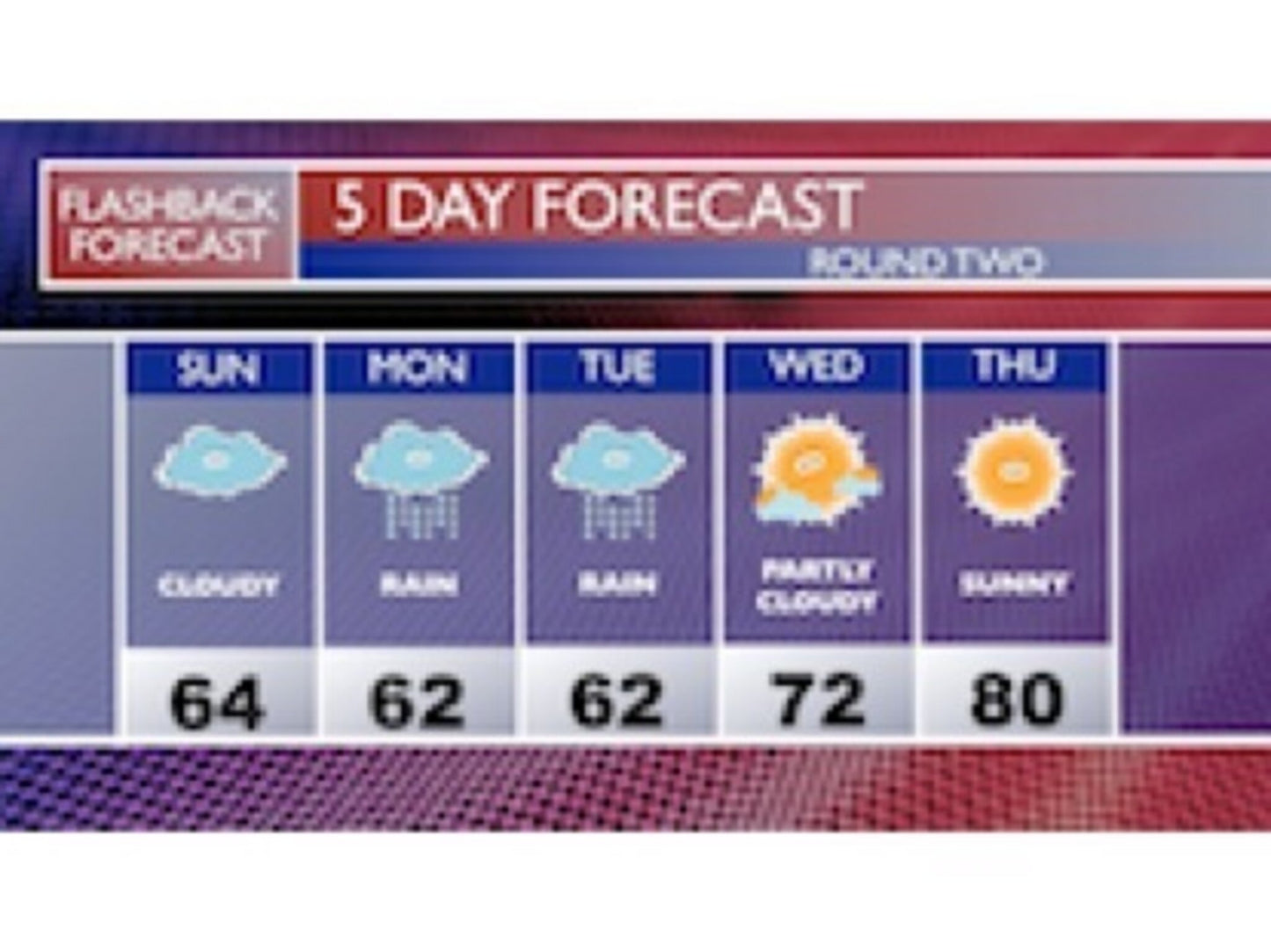 Flashback Forecast